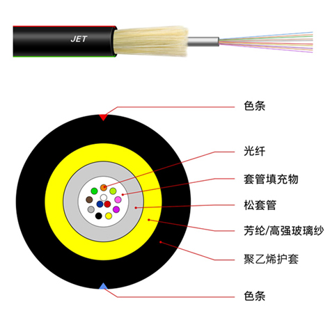 Indoor and outdoor dual-purpose wiring cable