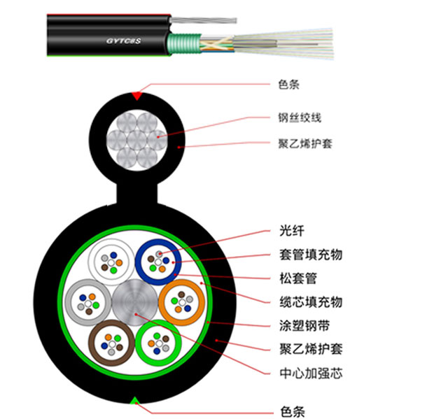 Layer twisted 8-shaped fiber optic cable