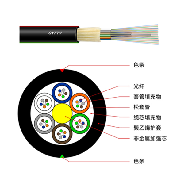 Stranded non-metallic reinforcing core non-armored cable