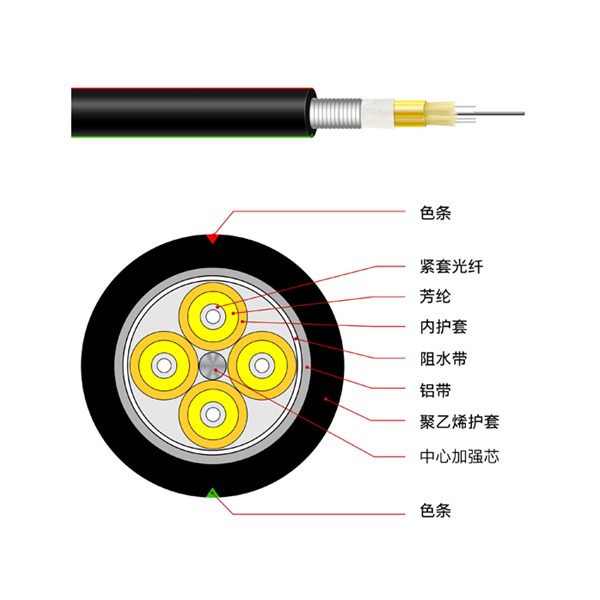 Waterproof tail cable