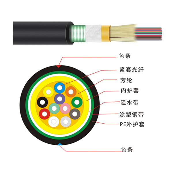 Indoor beam steel tape armored cable